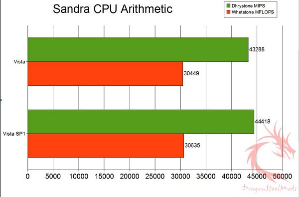 sp6