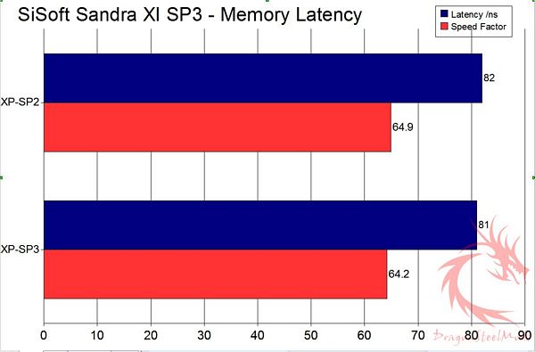 sp10