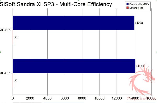 sp11