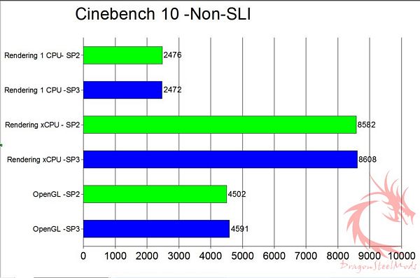 sp4