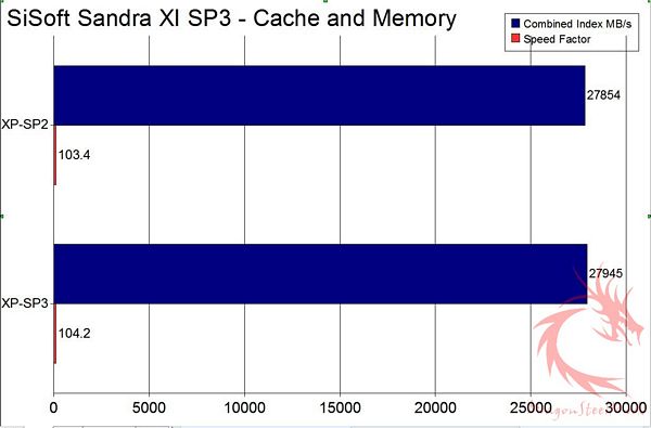 sp6