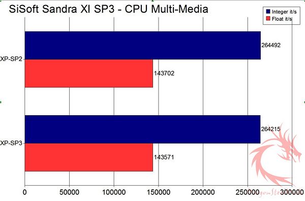 sp8