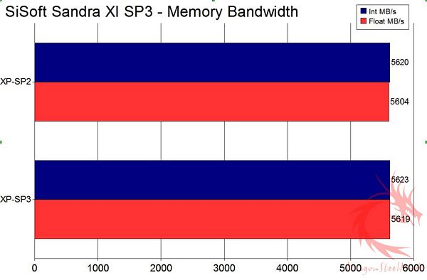 sp9