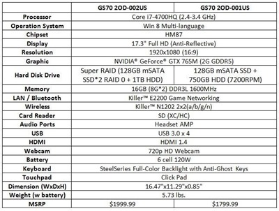 msispecs