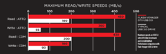 FVGTX_Performance-Chart