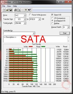 atto-sata